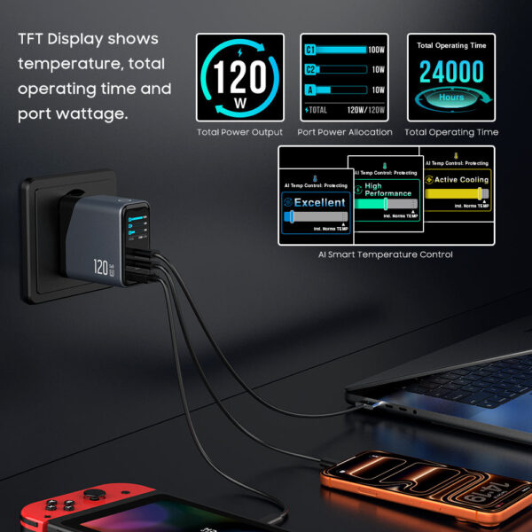 4 Chargeur GaN 140W USB-C – Multi-Ports