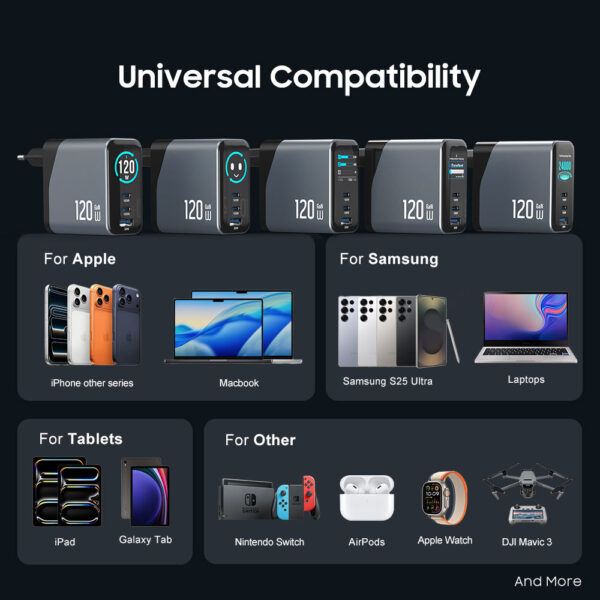 6 Chargeur GaN 140W USB-C – Multi-Ports
